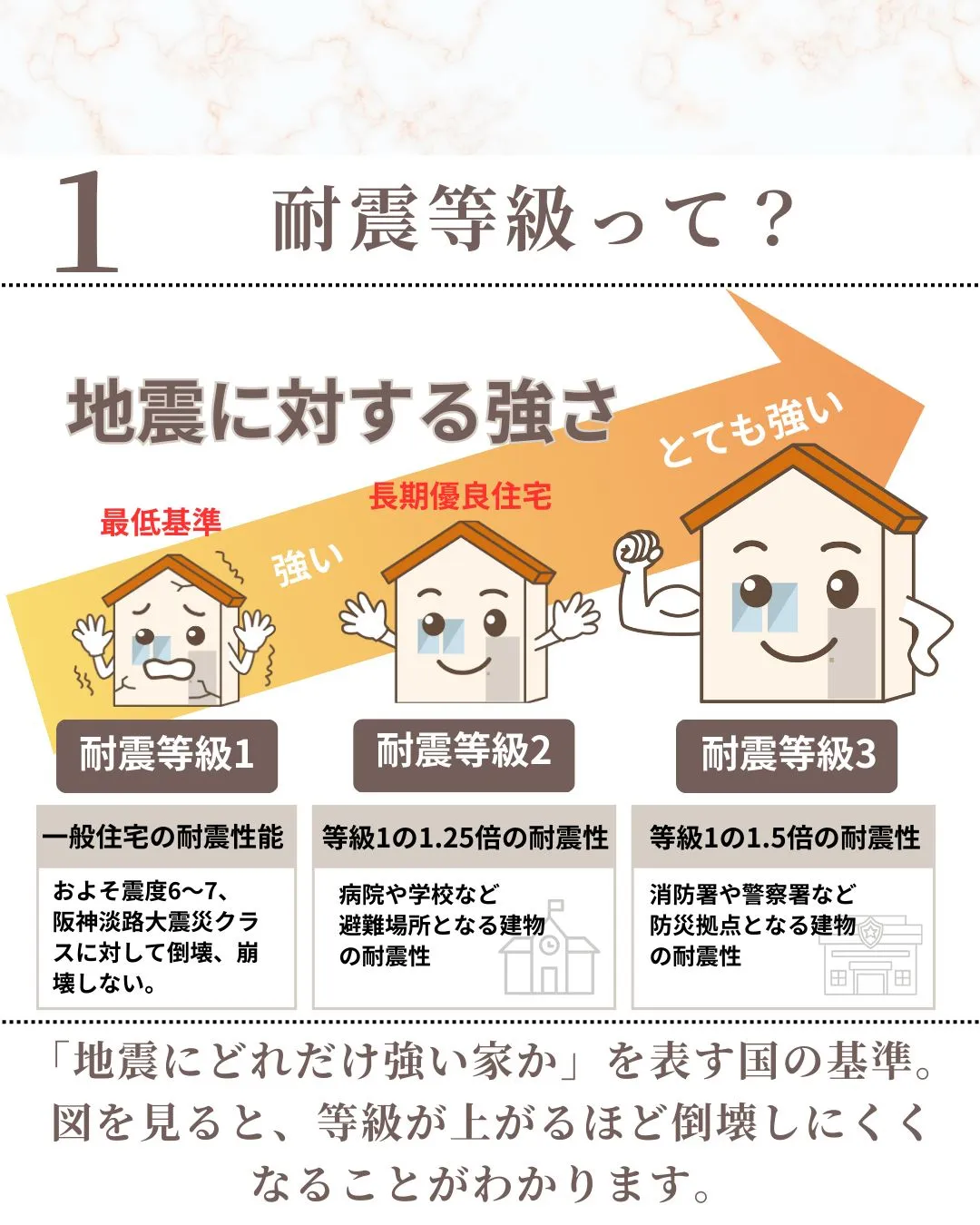 地震が来たとき、家は家族を守れるか。