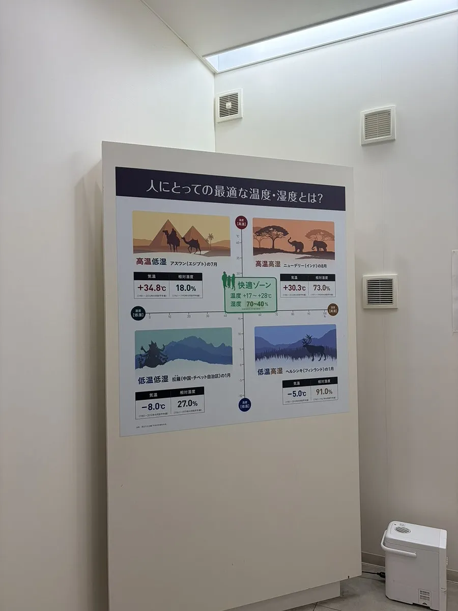 人にとって最適な温度・湿度をご紹介します!